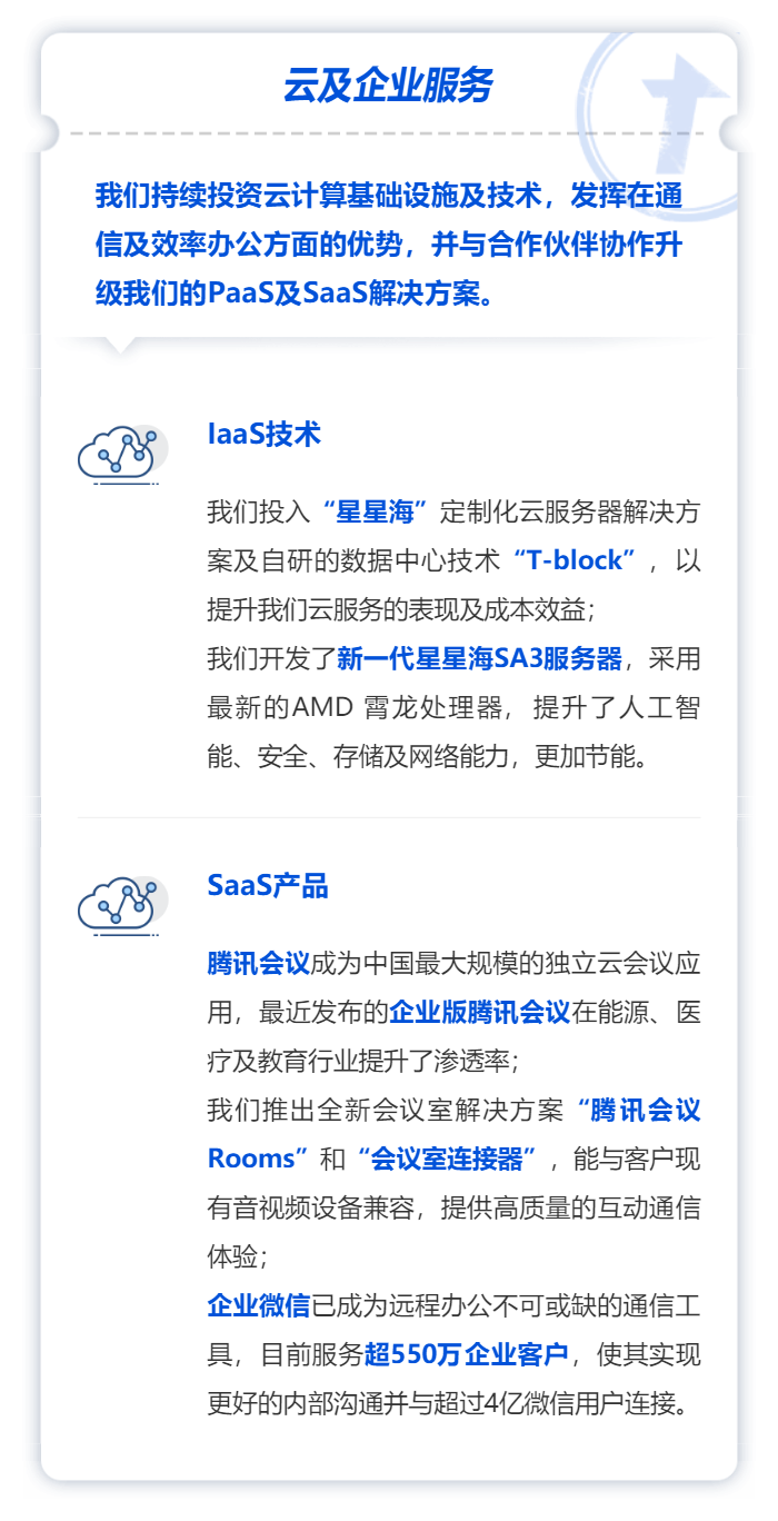 业绩爆表!腾讯年报刷屏 狂赚1600亿!员工人均年薪81万