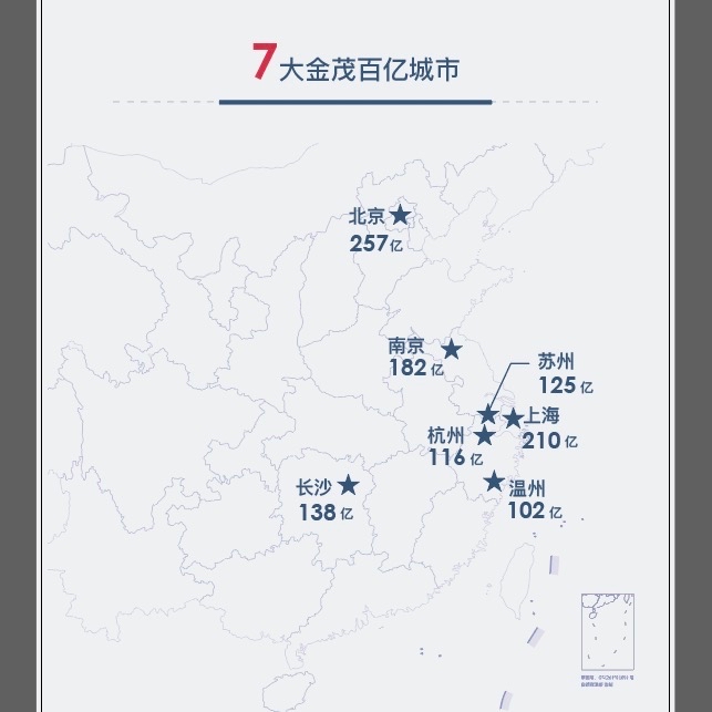 2020年“零踩线”优质增长 机构看好中国金茂中长期发展