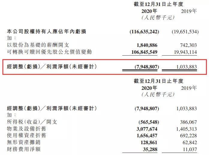 净亏损1166亿!“短视频第一股”首份年报藏了这些玄机