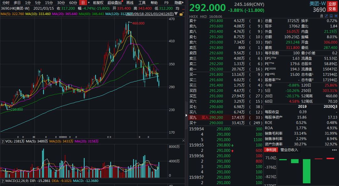 抖音上线“团购”功能 网友:干掉美团的可能会是抖音?