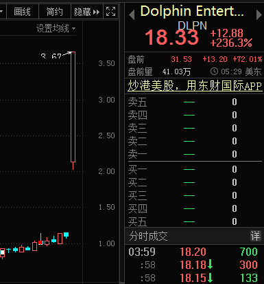 全球股民看呆了 NFT龙头飙涨26倍 A股概念股出炉