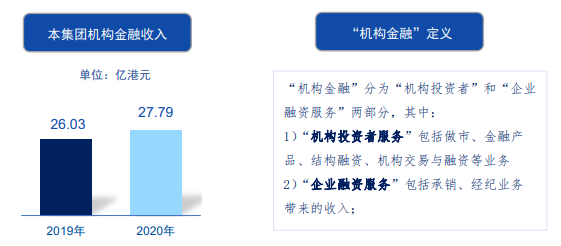 国泰君安国际公布2020全年业绩:纯利同比大幅升75% ROE近12%