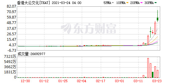 全球股民看呆了 NFT龙头飙涨26倍 A股概念股出炉