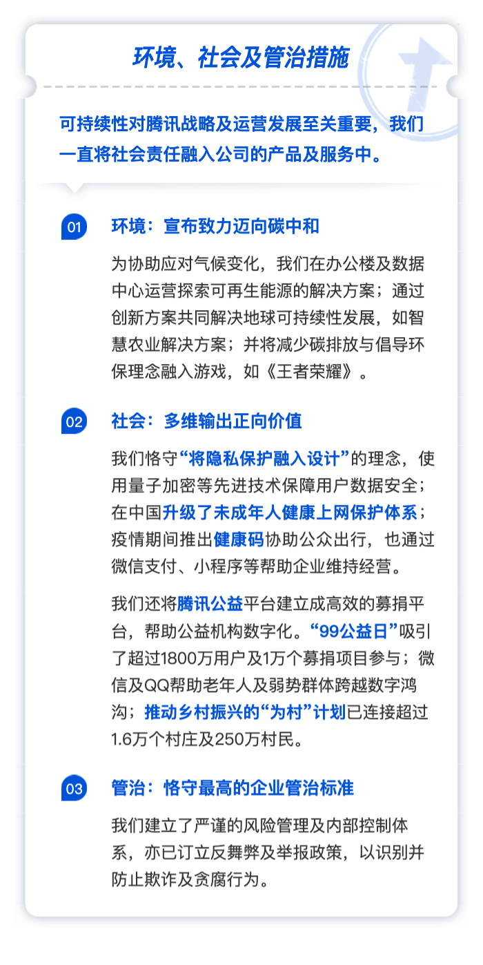 业绩爆表!腾讯年报刷屏 狂赚1600亿!员工人均年薪81万