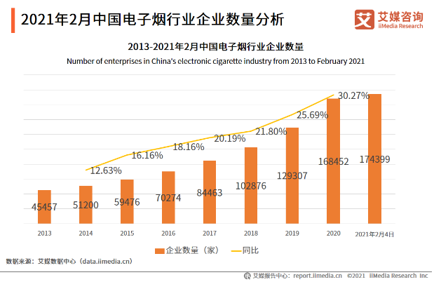 暗访电子烟违规销售:线上死灰复燃 未成年人门槛形同虚设!监管风暴正当时
