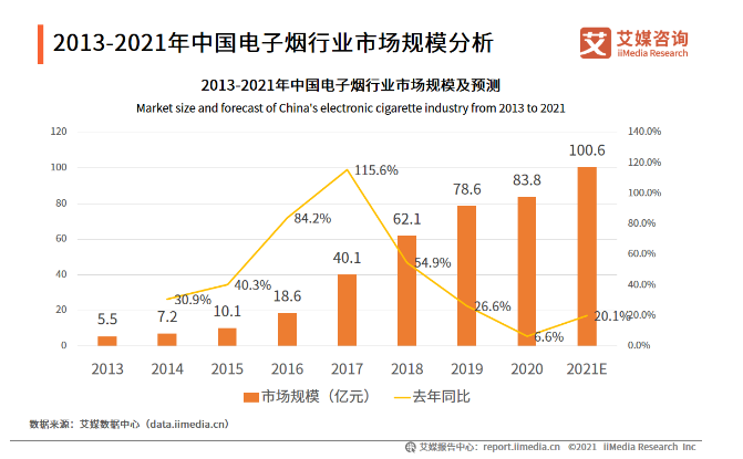 暗访电子烟违规销售:线上死灰复燃 未成年人门槛形同虚设!监管风暴正当时