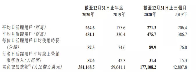 净亏损1166亿!“短视频第一股”首份年报藏了这些玄机
