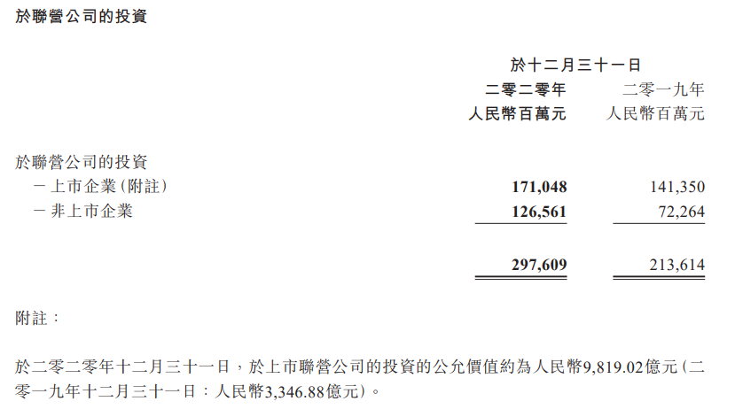业绩爆表!腾讯年报刷屏 狂赚1600亿!员工人均年薪81万