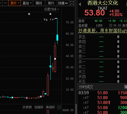 全球股民看呆了 NFT龙头飙涨26倍 A股概念股出炉