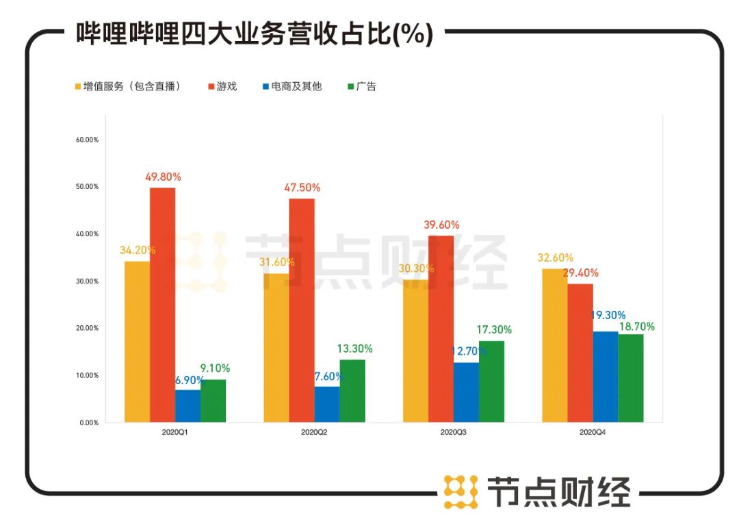 B站回港上市面临的三道坎