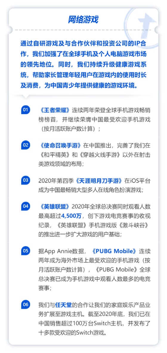 业绩爆表!腾讯年报刷屏 狂赚1600亿!员工人均年薪81万