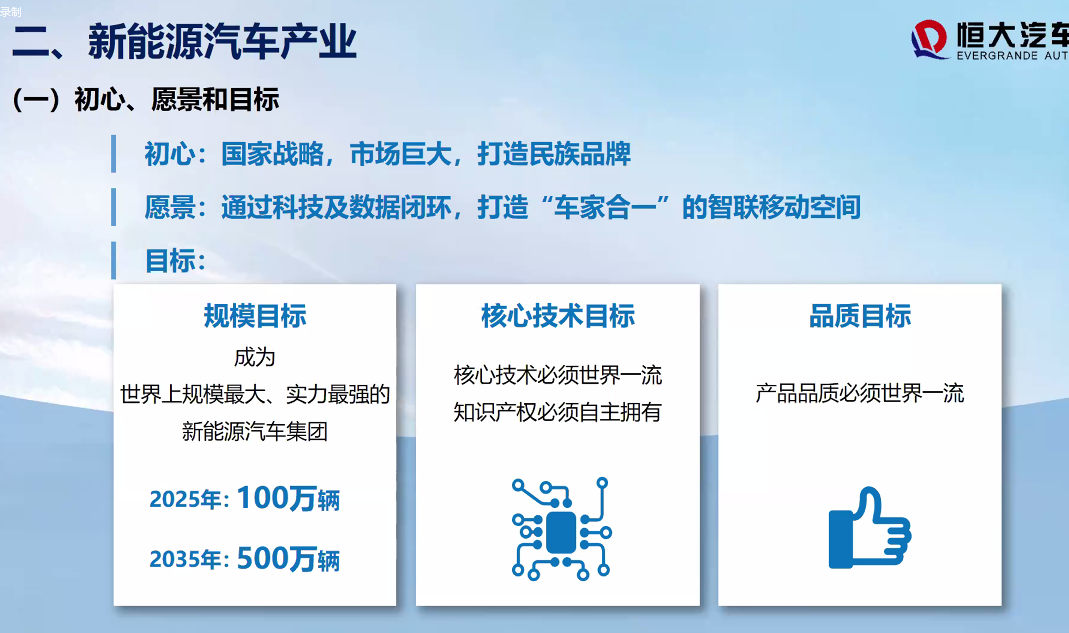 恒大汽车2020年营收155亿 造车已投入474亿