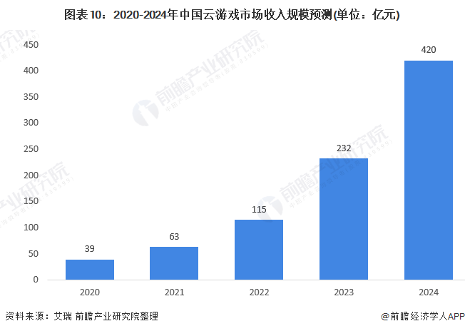 中国移动:2020年净利润1078亿元 同比增1.1%