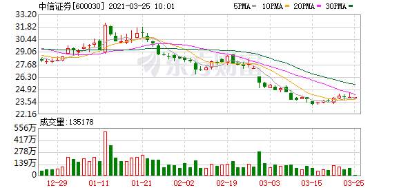 每3.2天就有一家拟上科创板公司摁下终止键：26家撤单企业不乏明星 中信证券等投行“坐火山口”