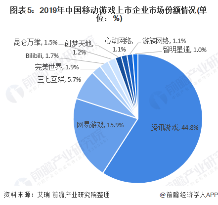 中国移动:2020年净利润1078亿元 同比增1.1%