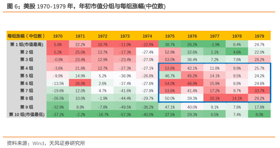 市场能否摆脱纠结困境?——天风总量联席解读