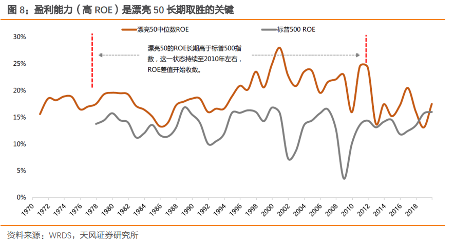 市场能否摆脱纠结困境?——天风总量联席解读
