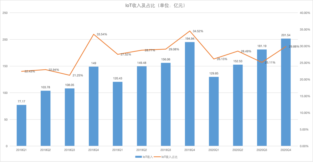 小米年报雷军很满意 市场不满意