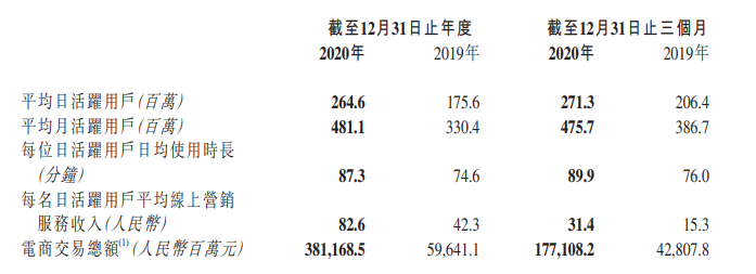 快手平均每天亏3.2亿?想多了 真正的危机在这里!