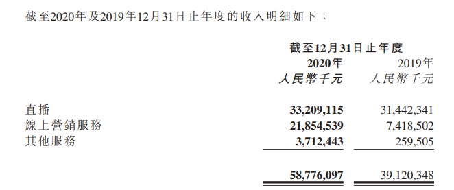快手平均每天亏3.2亿?想多了 真正的危机在这里!