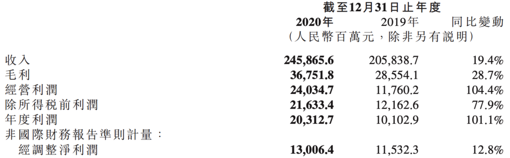 小米年报雷军很满意 市场不满意