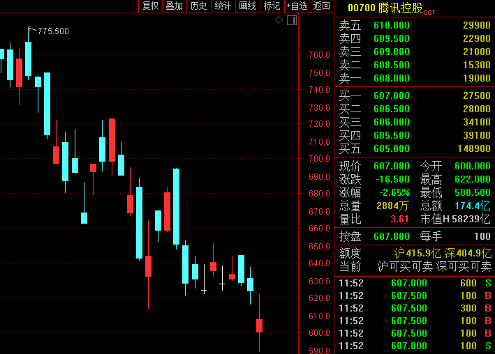 港股体育用品板块午后持续走高 李宁涨超10%