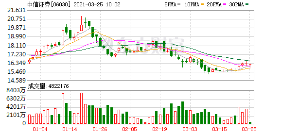 每3.2天就有一家拟上科创板公司摁下终止键：26家撤单企业不乏明星 中信证券等投行“坐火山口”