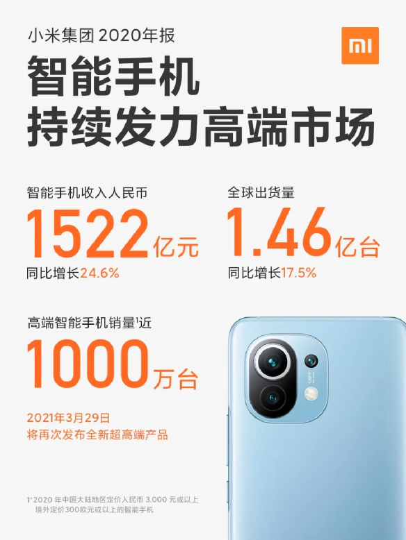 小米大赚130亿 股价却一度大跌8%!
