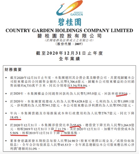 碧桂园集团总裁莫斌:有信心未来三年每年录得10%权益销售额增长