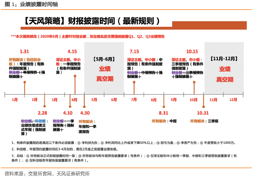 市场能否摆脱纠结困境?——天风总量联席解读