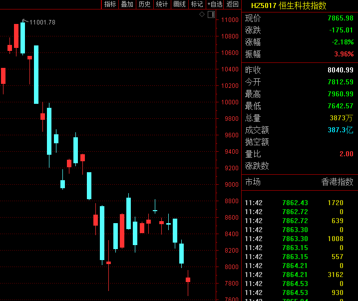 港股体育用品板块午后持续走高 李宁涨超10%