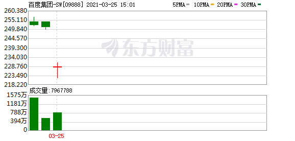 “棉花”股强势崛起 A股纺织板块掀涨停潮！港股科技板块再度重挫