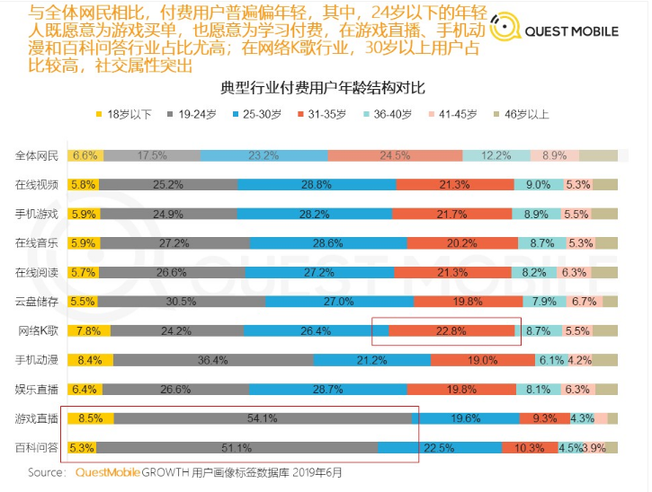 千亿营收全靠小学生?不要再误解腾讯了