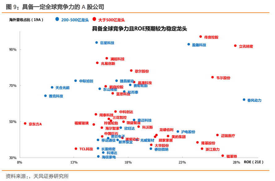 市场能否摆脱纠结困境?——天风总量联席解读