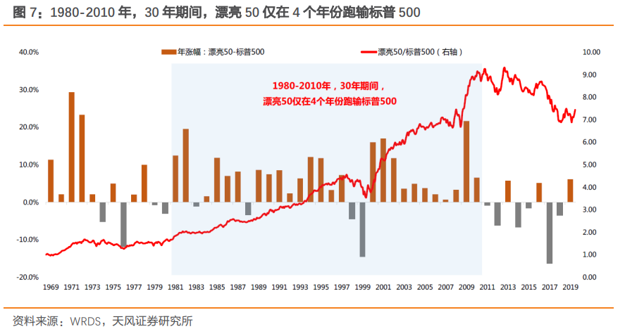 市场能否摆脱纠结困境?——天风总量联席解读
