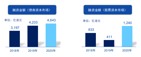 国泰君安:2020年净利润111.22亿元 同比增29%