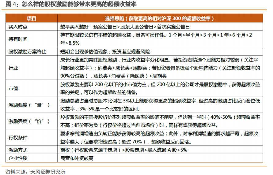 市场能否摆脱纠结困境?——天风总量联席解读