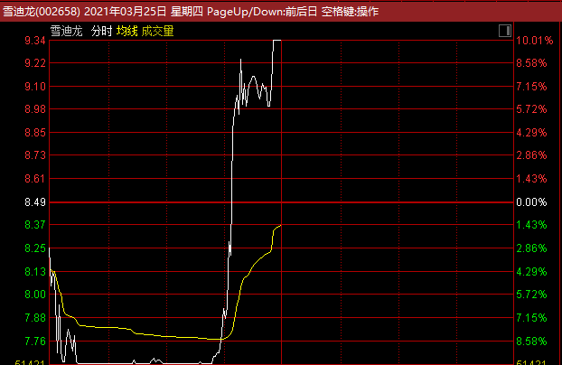 港股体育用品板块午后持续走高 李宁涨超10%