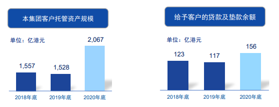 国泰君安:2020年净利润111.22亿元 同比增29%
