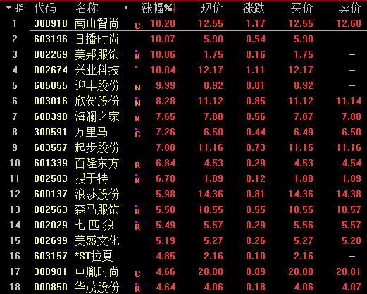 港股体育用品板块午后持续走高 李宁涨超10%