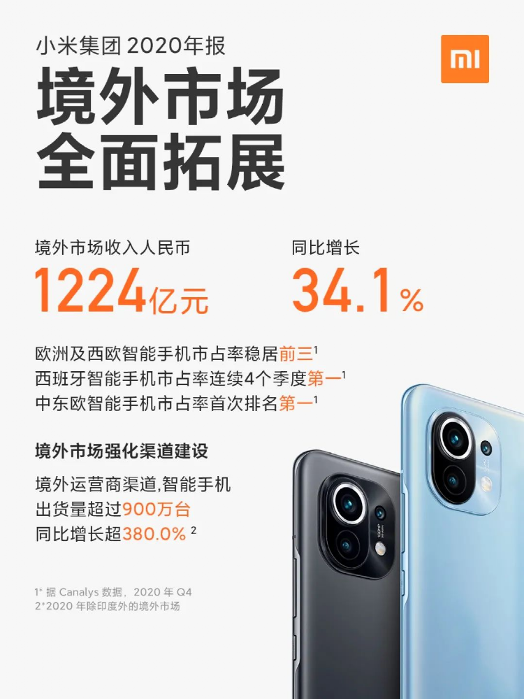 小米大赚130亿 股价却一度大跌8%!