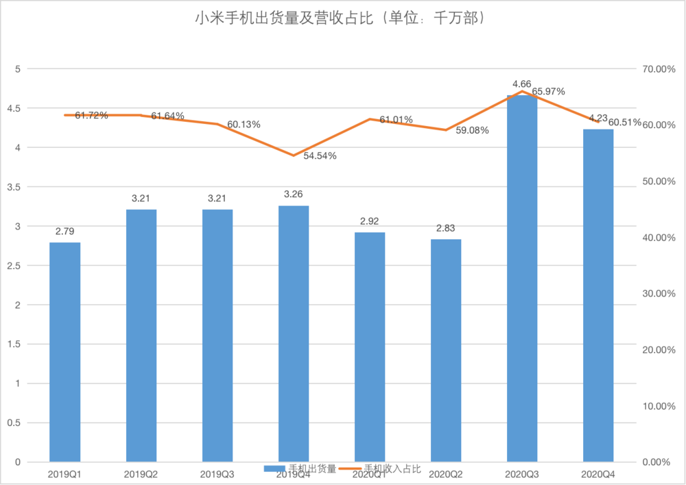 小米年报雷军很满意 市场不满意