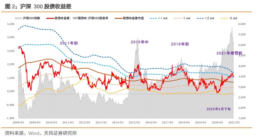 市场能否摆脱纠结困境?——天风总量联席解读