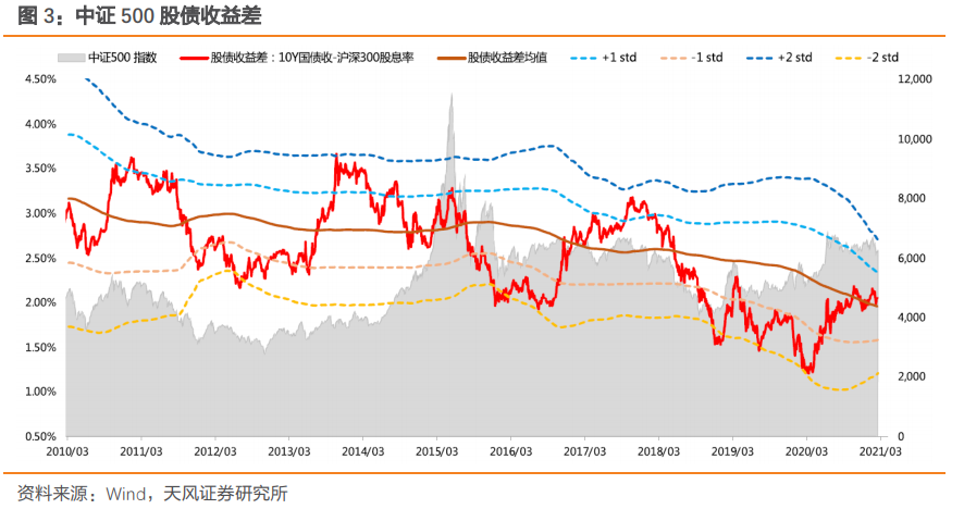 市场能否摆脱纠结困境?——天风总量联席解读