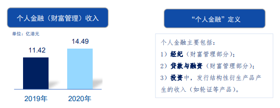 国泰君安:2020年净利润111.22亿元 同比增29%