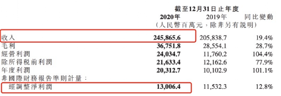 小米大赚130亿 股价却一度大跌8%!