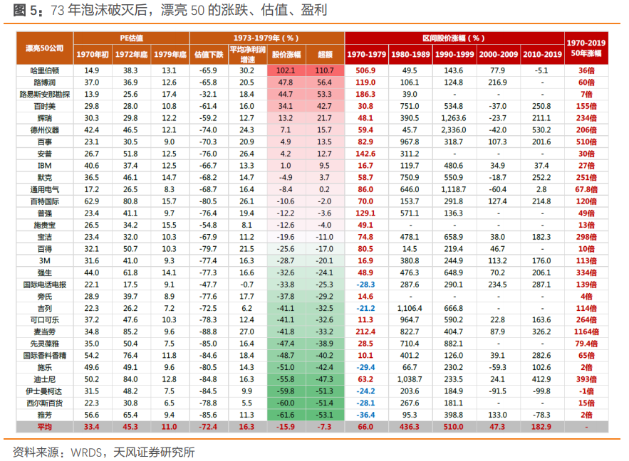 市场能否摆脱纠结困境?——天风总量联席解读