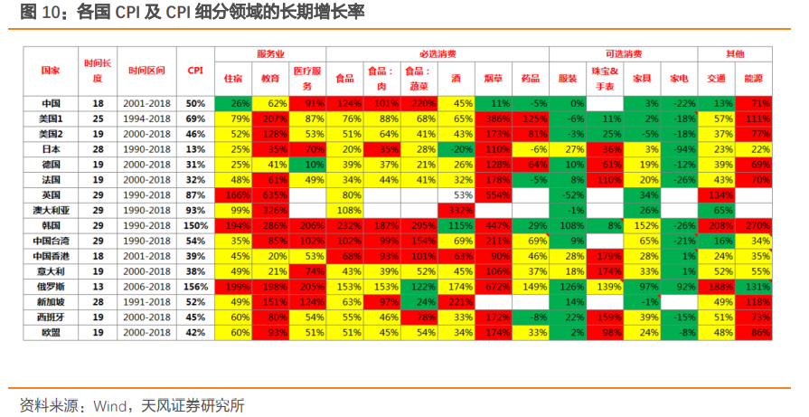 市场能否摆脱纠结困境?——天风总量联席解读