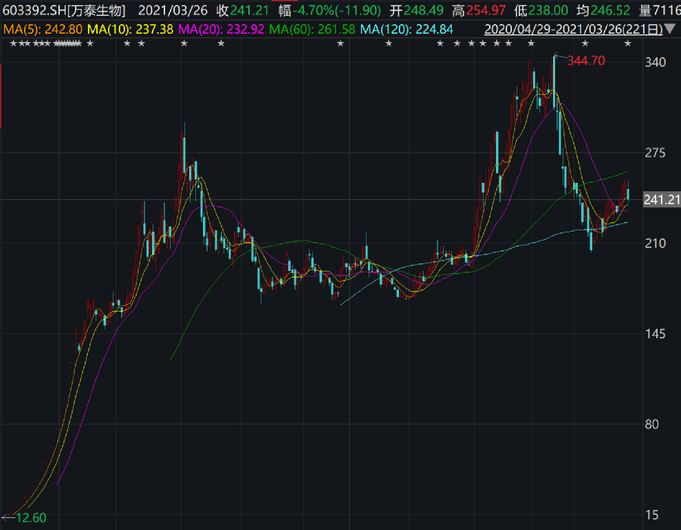 亚洲首富旗舰公司业绩来了!