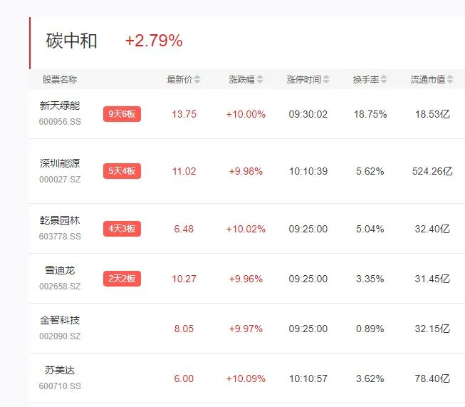 大反攻！创业板狂飚 白马股暴涨！2400亿巨头涨停 港股核心资产也“嗨了”